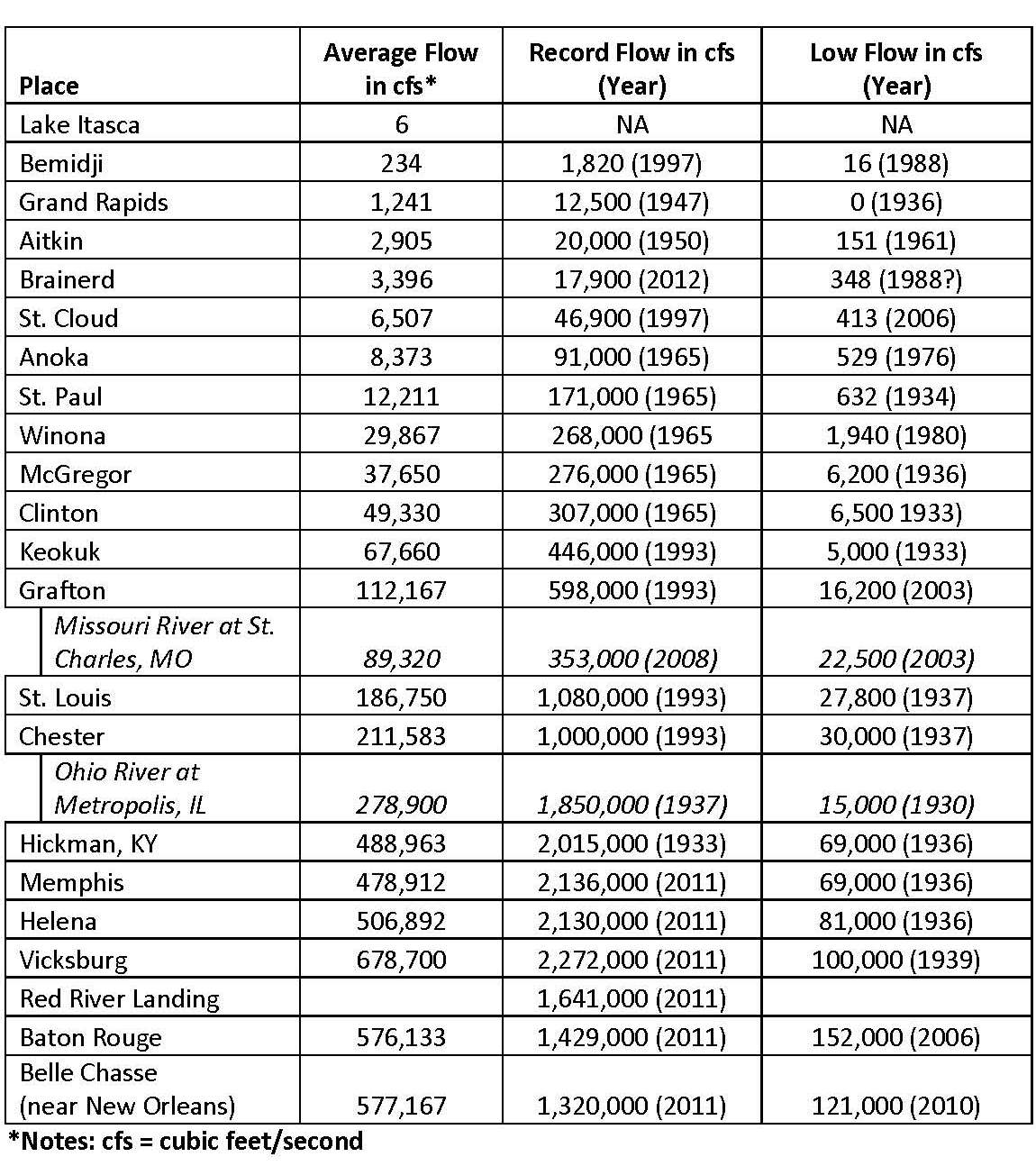 tabular form of data